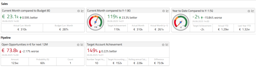 KPIs KPIs